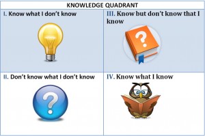 knowledge-quadrant