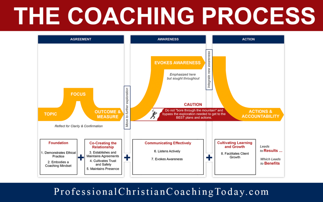 Greatest Hits: The Coaching Process – Podcast #415